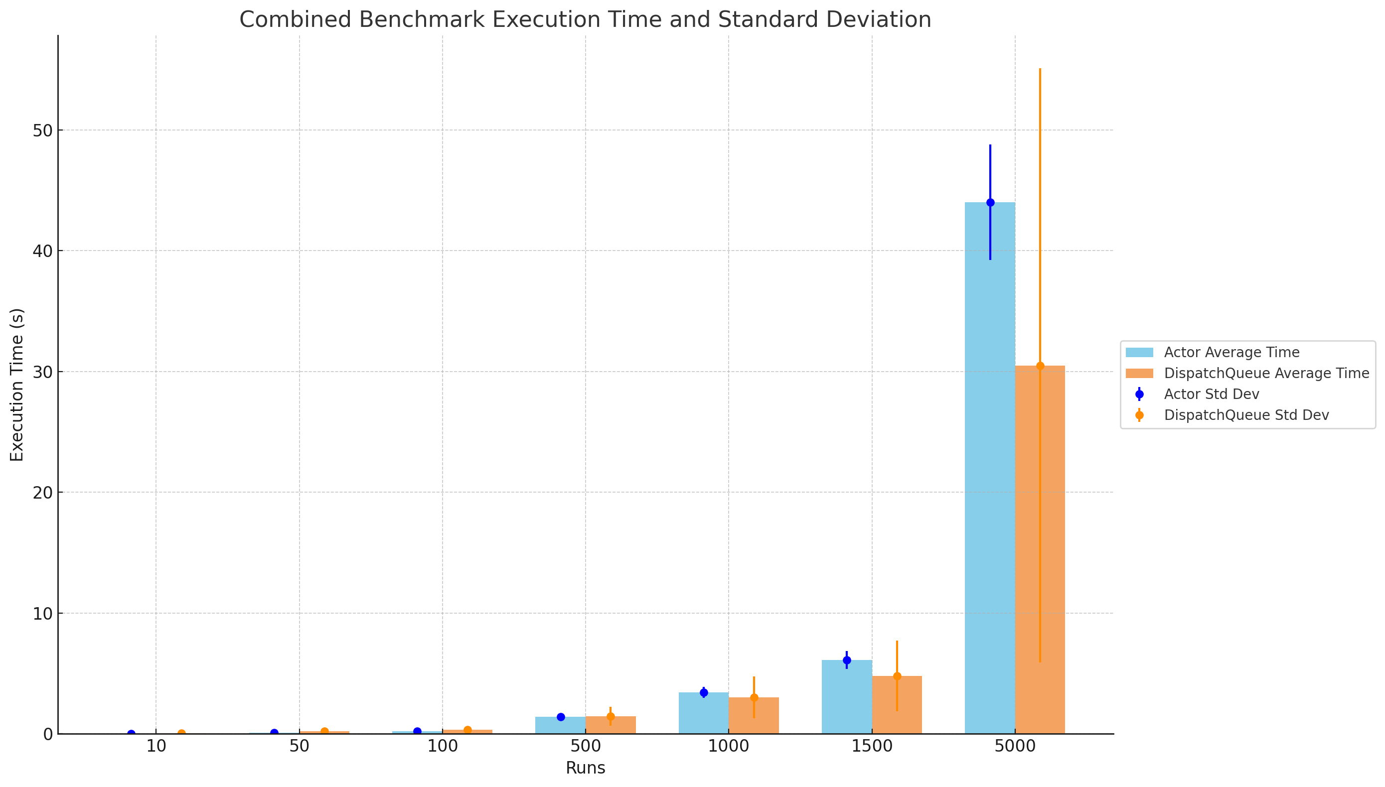 Benchmark Graphic