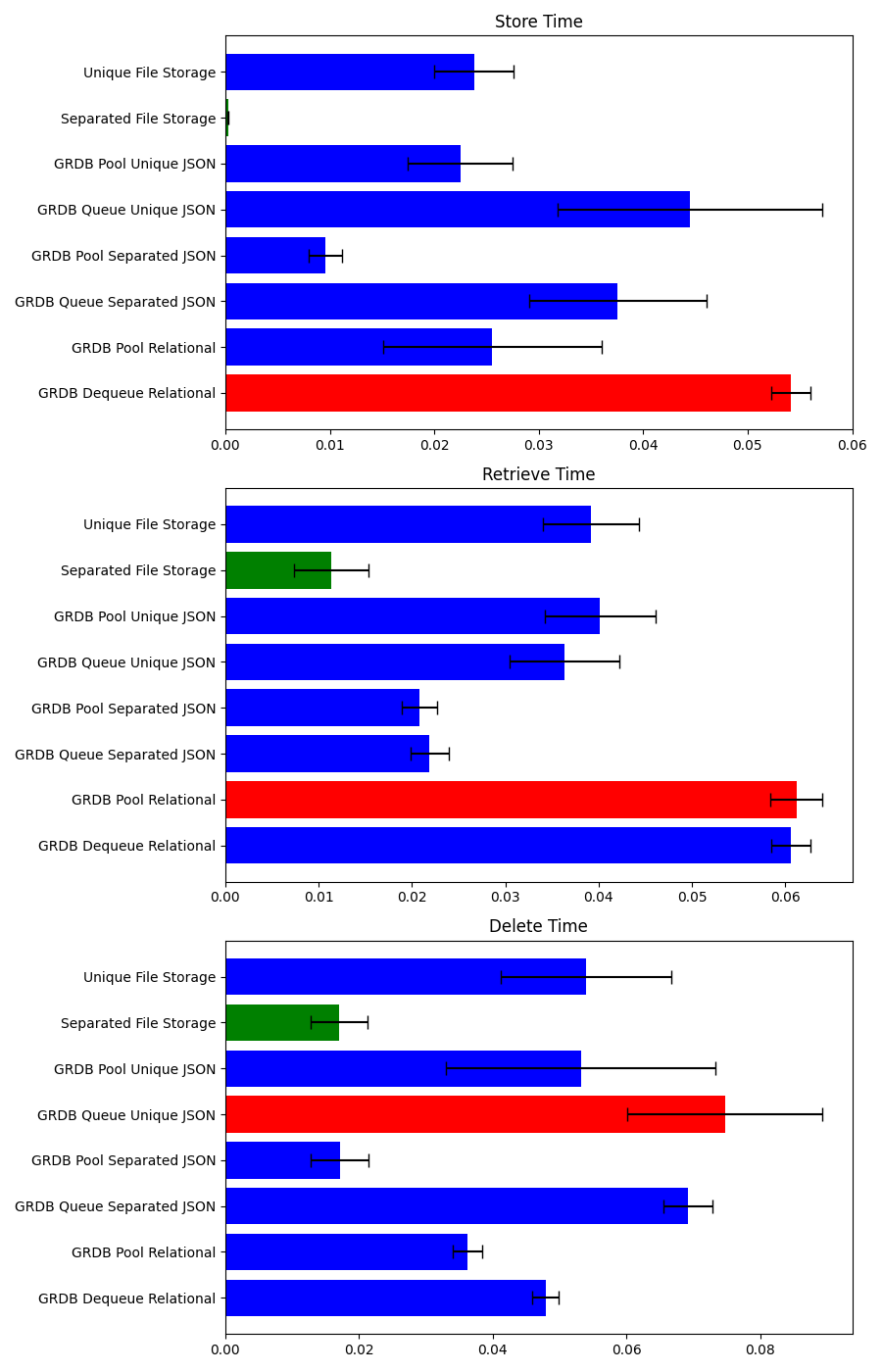 iPhone 12 Pro Result