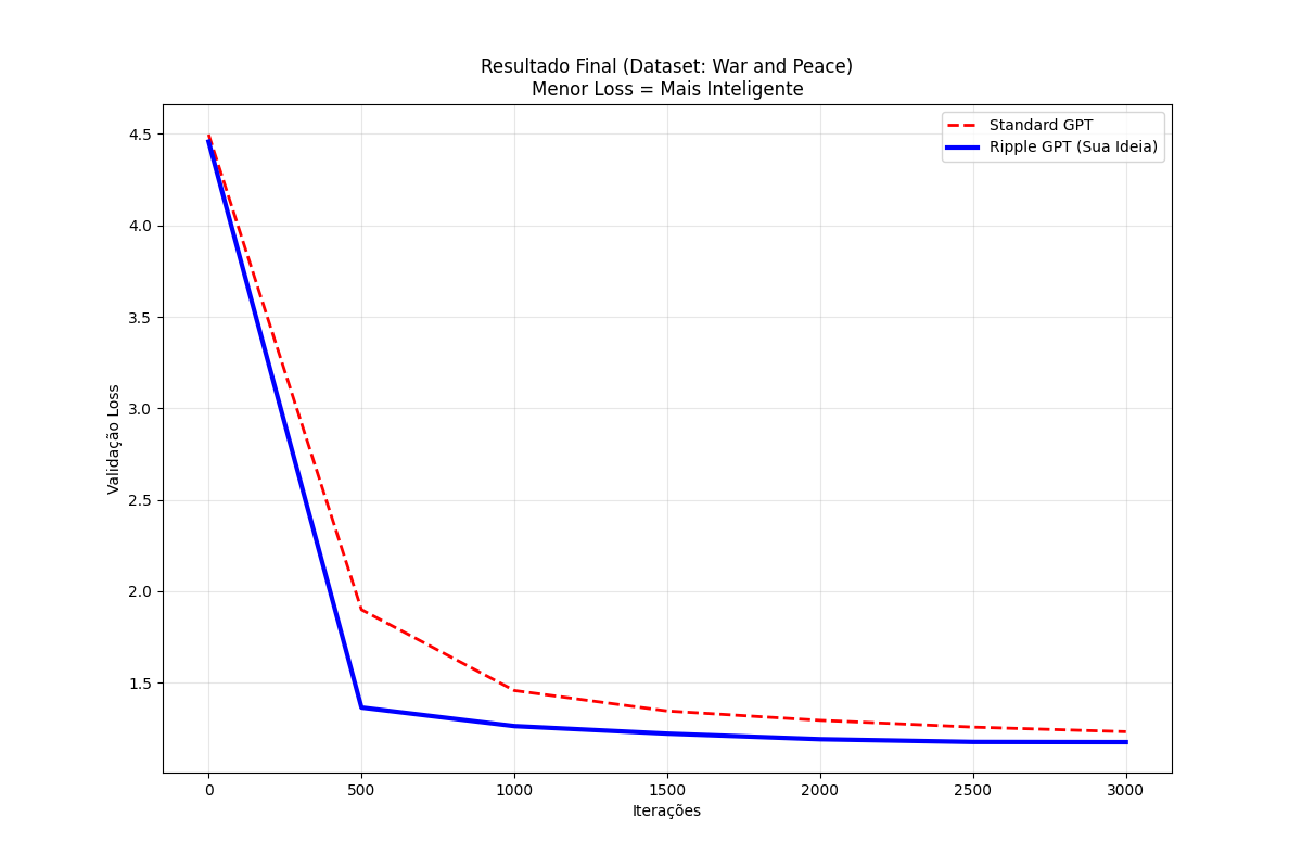 Battle War and Peace